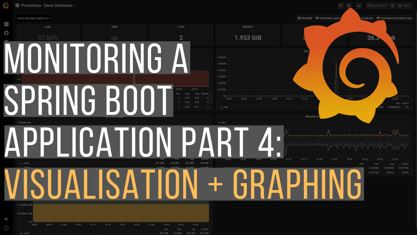 Monitoring A Spring Boot Application, Part 4: Visualisation & Graphing