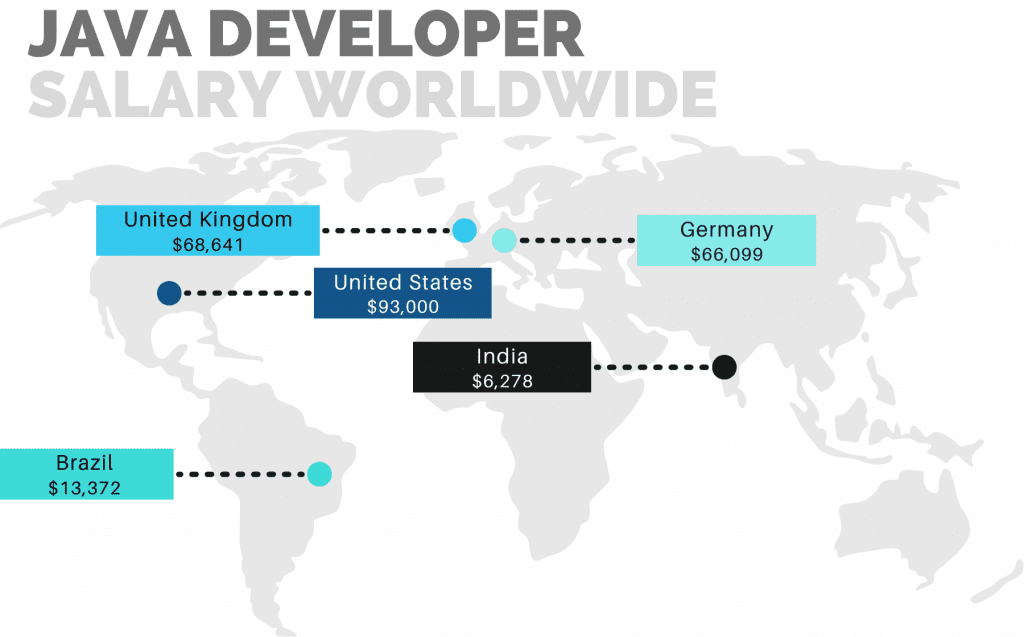 Java developer salary worldwide