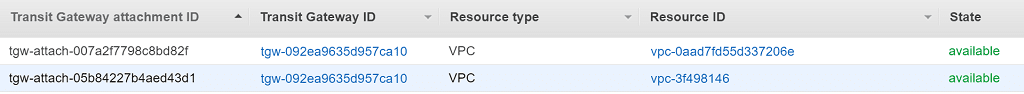 Transit gateway attachment available