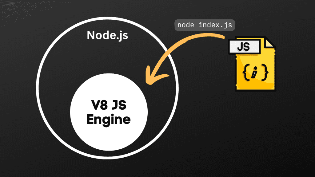 Node.js architecture